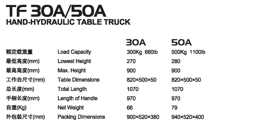 手動(dòng)平臺車(chē) TF 30A/50A